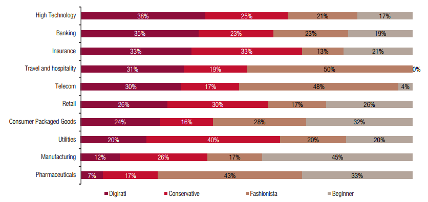 repartition types maturite